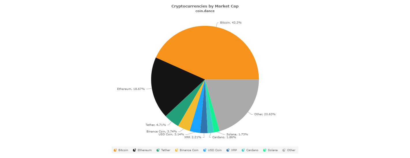 coin dance market cap