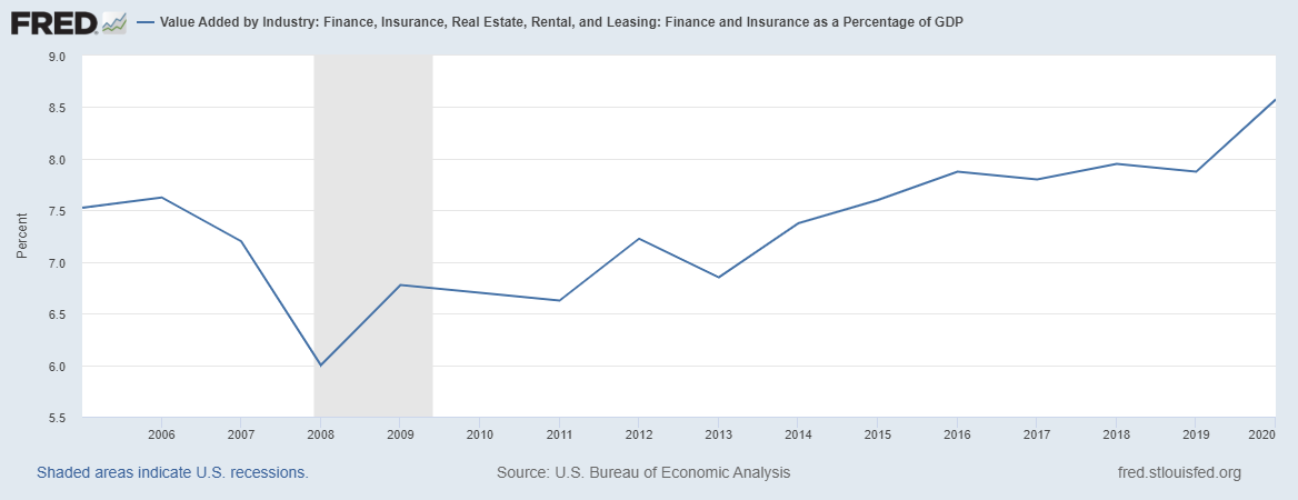 finance gdp