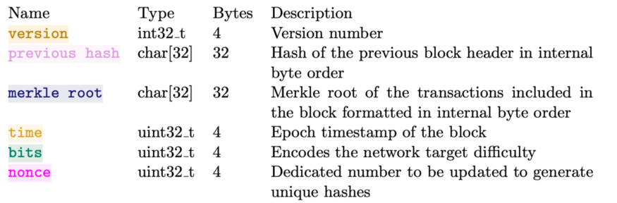 header field