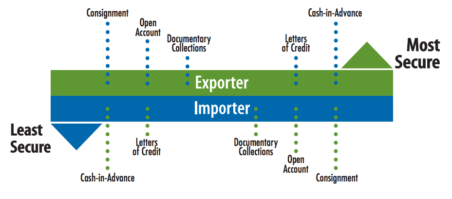 trade-financing